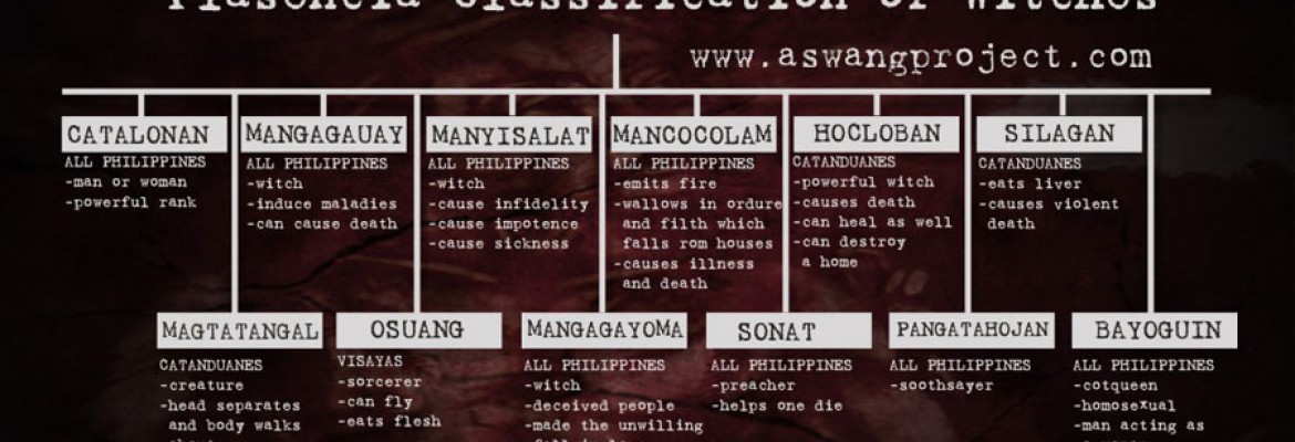 Witches In The Philippines Or Spanish Propaganda The Aswang Project