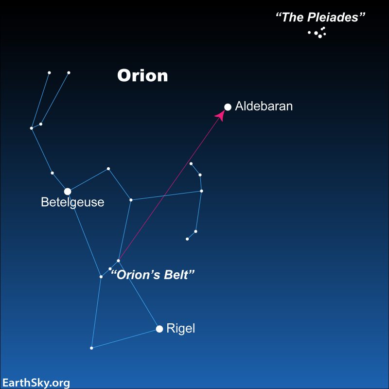 A connect the dots style illustration of the Orion and Pleiades constellations